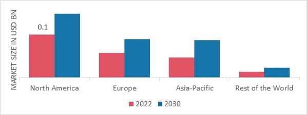 ENHANCED FLIGHT VISION SHARE BY REGION 2022