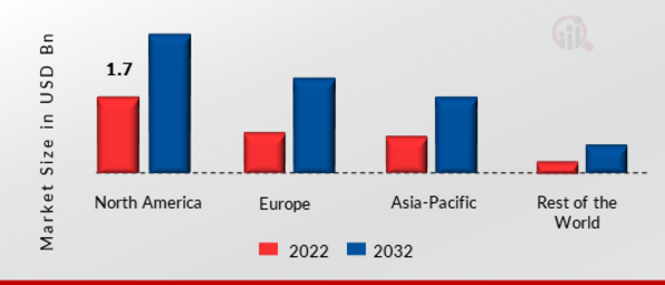 ENTERPRISE ASSET MANAGEMENT MARKET SHARE BY REGION