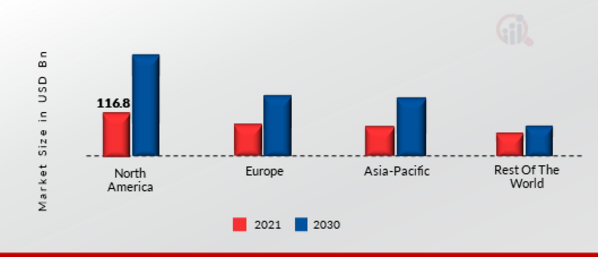 ENTERPRISE SOFTWARE MARKET SHARE BY REGION 2021