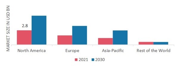 ENVIRONMENT HEALTH AND SAFETY MARKET SHARE BY REGION 2021