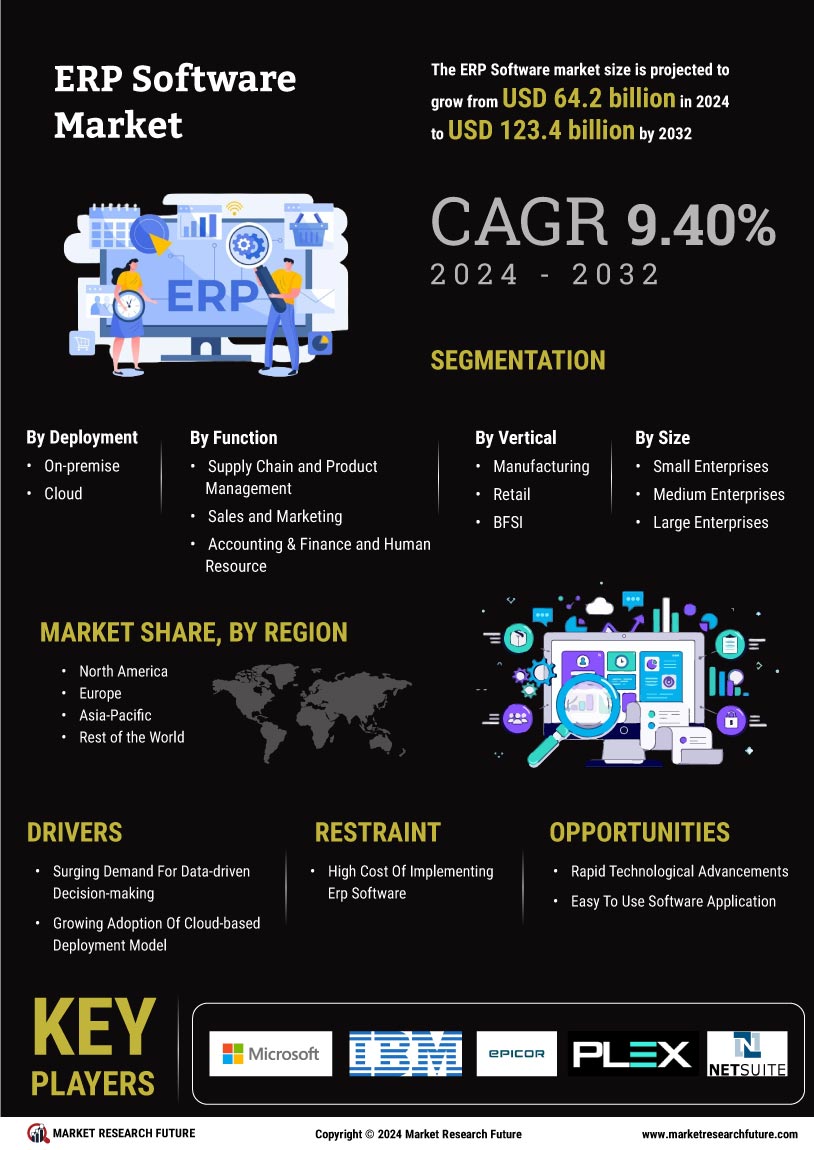 ERP Software Market