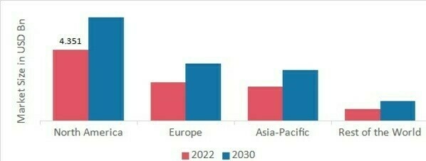 ERYTHROPOIETIN DRUGS MARKET SHARE BY REGION 2022