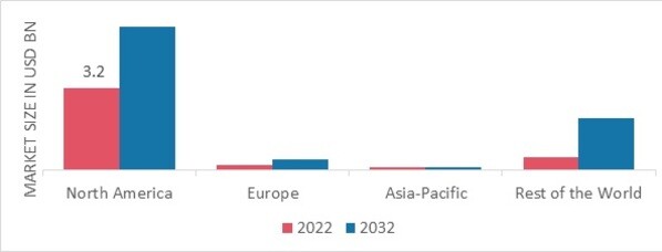 ESOPHAGEAL CANCER MARKET SHARE BY REGION 2022