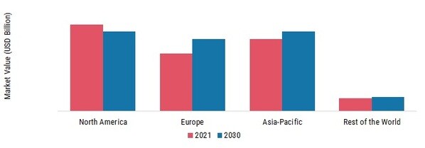 ETHERNET SWITCH MARKET SHARE BY REGION 2021