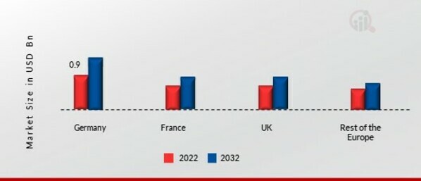 EUROPE FACIAL INJECTABLE MARKET SHARE BY REGION