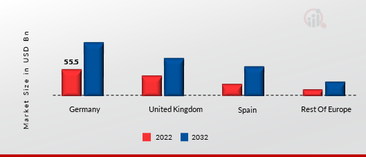 EUROPE SYSTEM INTEGRATION MARKET SHARE BY COUNTRY