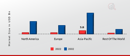 EXTENDED REALITY (XR) MARKET SHARE BY REGION