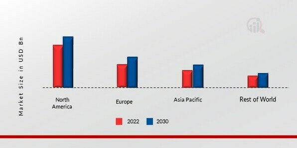 EXTRUDED PLASTICS MARKET SHARE BY REGION 2023