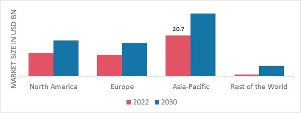 EXTRUDED SNACKS MARKET SHARE BY REGION 2022