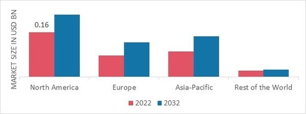 EYELASHES ENHANCING AGENTS MARKET SHARE BY REGION 2022