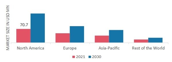 EYEWEAR MARKET SHARE BY REGION 2021