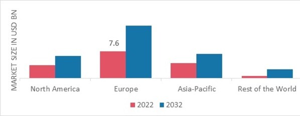 EYE MAKEUP MARKET SHARE BY REGION 2022