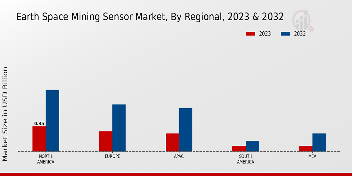 Earth Space Mining Sensor Market Regional Insights  