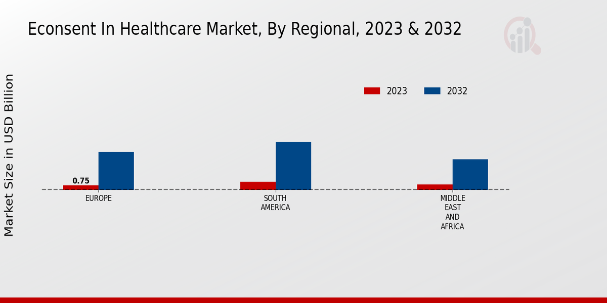 Econsent In Healthcare Market Regional