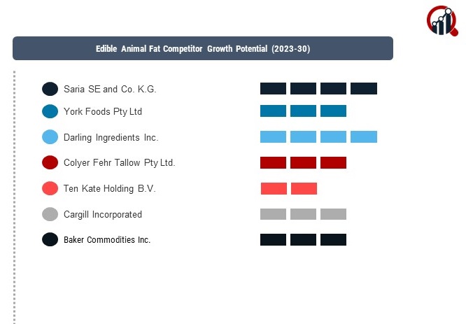 Edible Animal Fat Companies