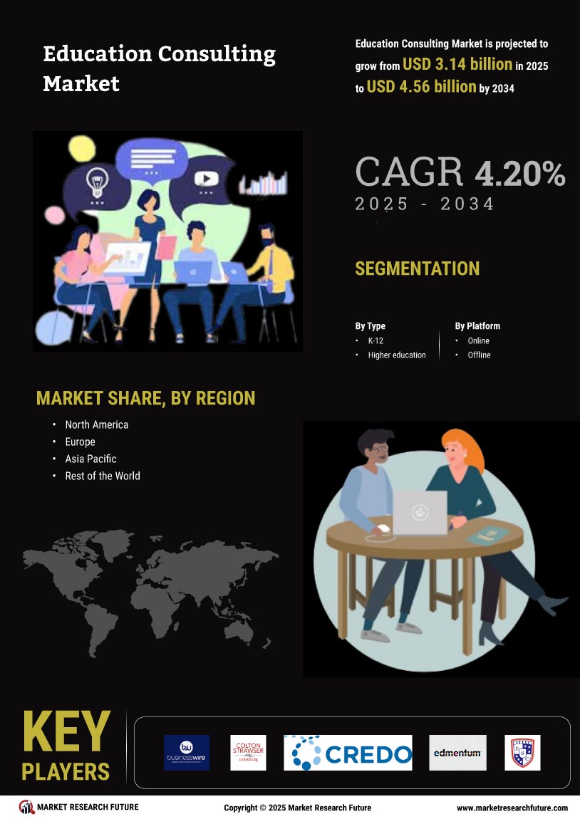 Education Consulting Market Research Report - Global Forecast till 2034 Infographic