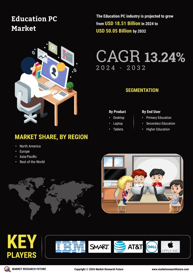 Education PC Market