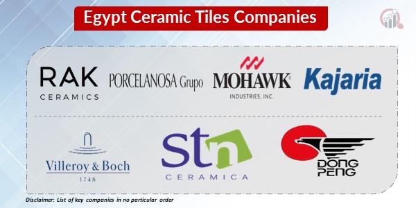 Egypt Ceramic Tiles Key Companies