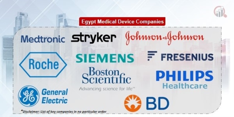 Egypt medical device Key Companies
