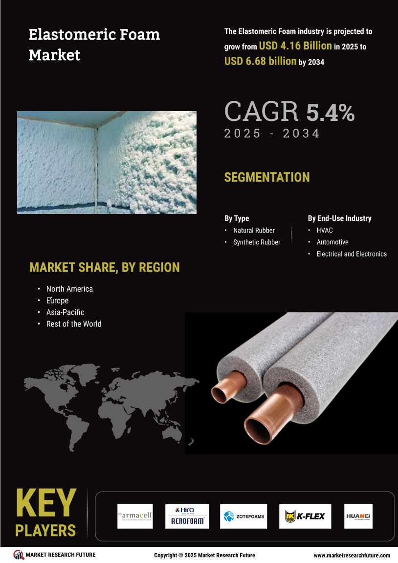 Elastomeric Foam Market