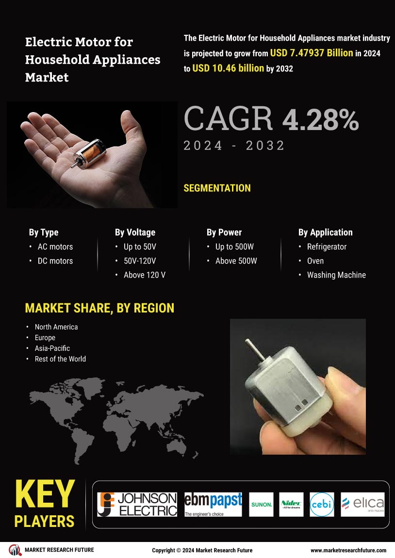 Electric Motor for Household Appliances Market