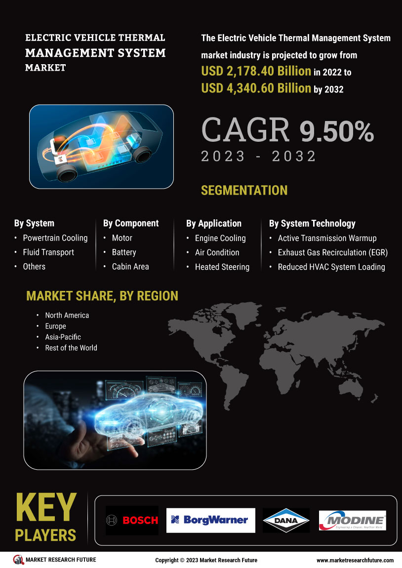 Electric Vehicle Thermal Management System Market