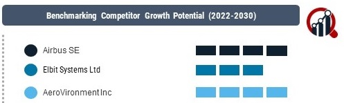 Electric Aircraft Market