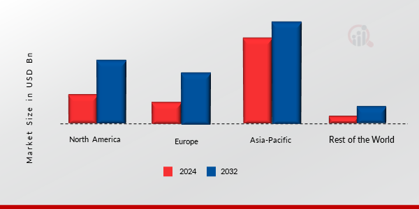 Electric Kick Scooter Market Share By Region 2024 