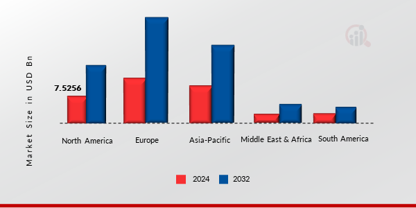 Electric Steering Market Share By Region 2024