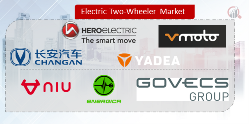 Electric Two-Wheeler Key Company