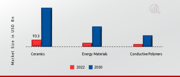 Electric Vehicle Battery Recycling Market, by Battery, 2021 & 2030