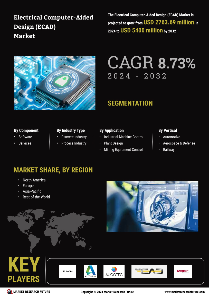 Electrical Computer Aided Design Market