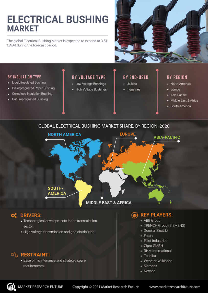 Electrical Bushing Market Research Report- Forecast till 2034 Infographic