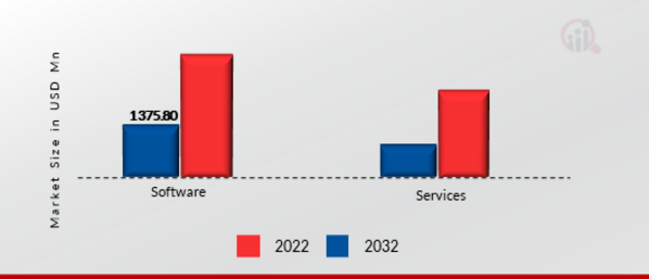 Electrical Computer-Aided Design (ECAD) Market