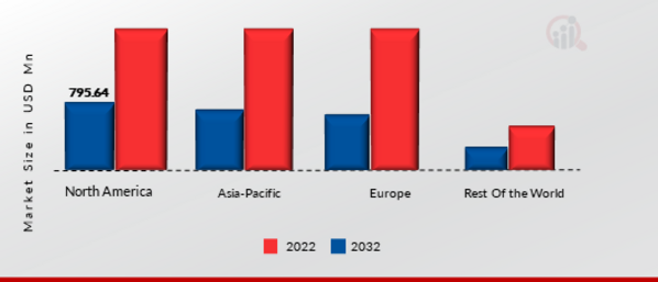 Electrical Computer-Aided Design (ECAD) Market