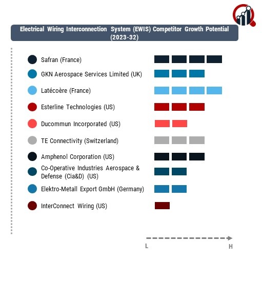 Electrical Wiring Interconnection System (EWIS) Company