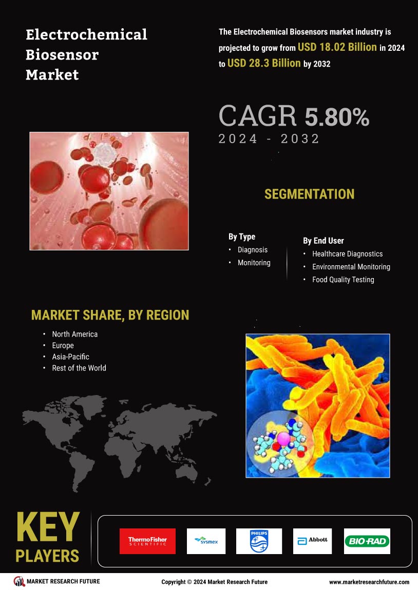 Electrochemical biosensors Market