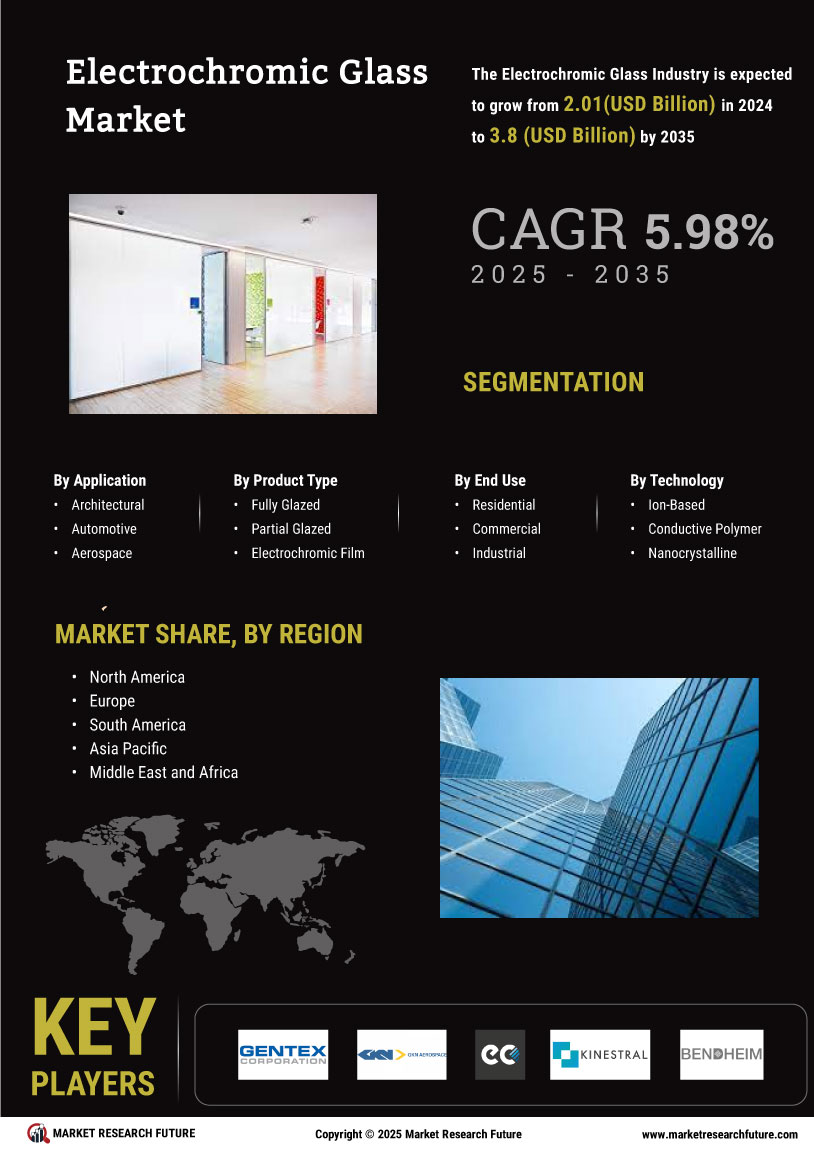 Electrochromic Glass Market