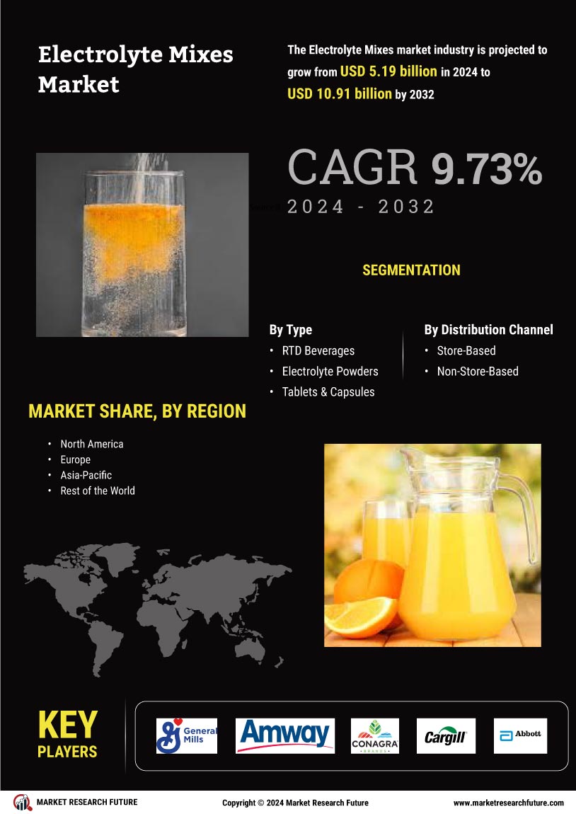 Electrolyte Mixes Market