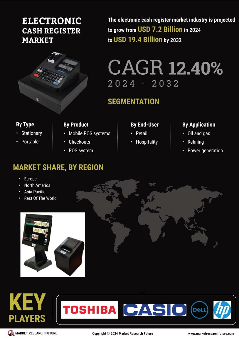 Electronic Cash Register Market Research Report - Global Forecast till 2035 Infographic
