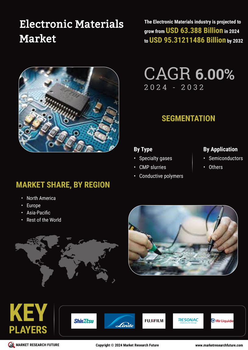 Electronic Materials Market