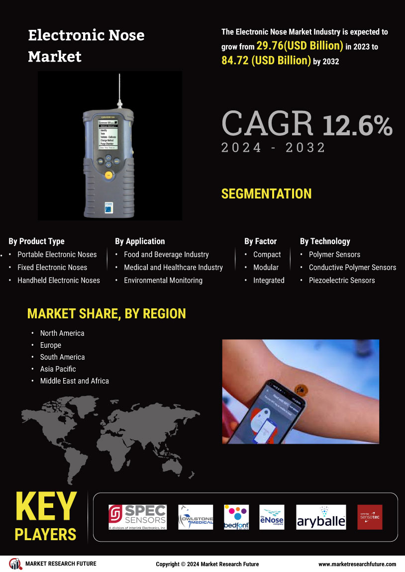 Electronic Nose Market