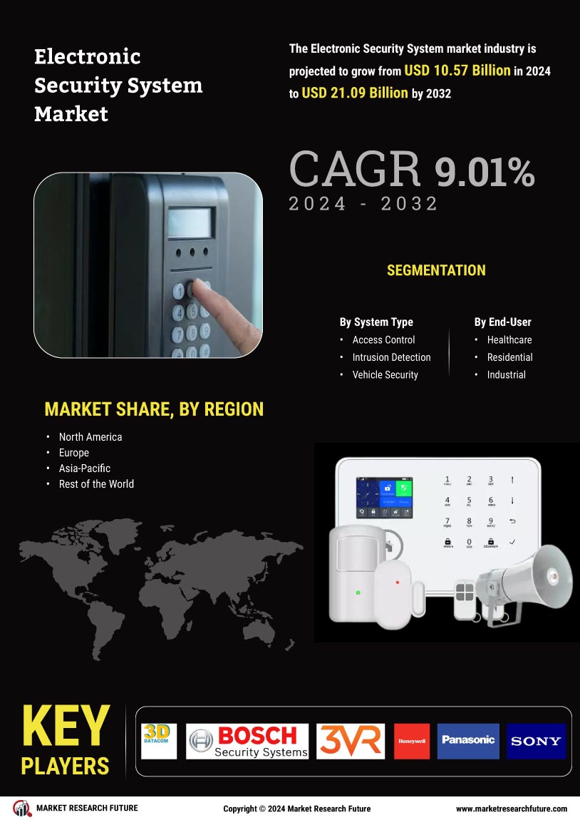 Electronic Security System Market