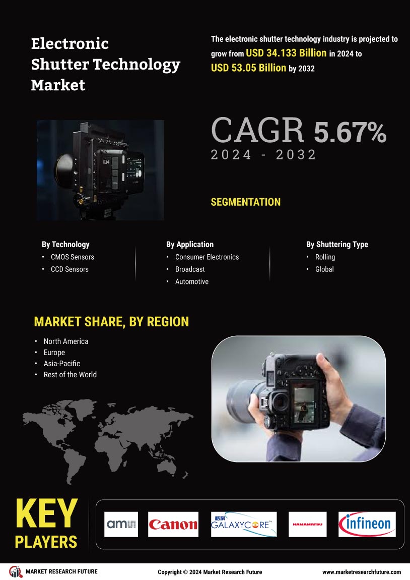 Electronic Shutter Technology Market