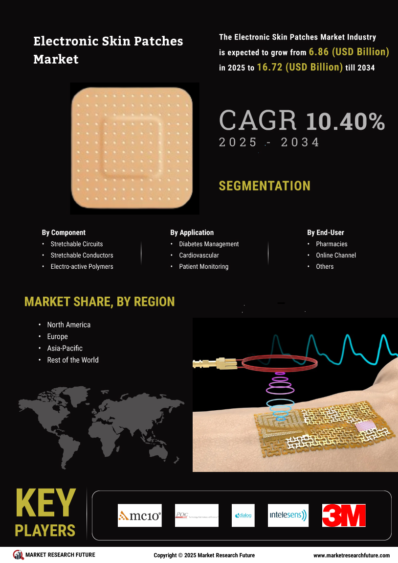 Electronic Skin Patches Market