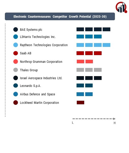 Electronic Countermeasures Company