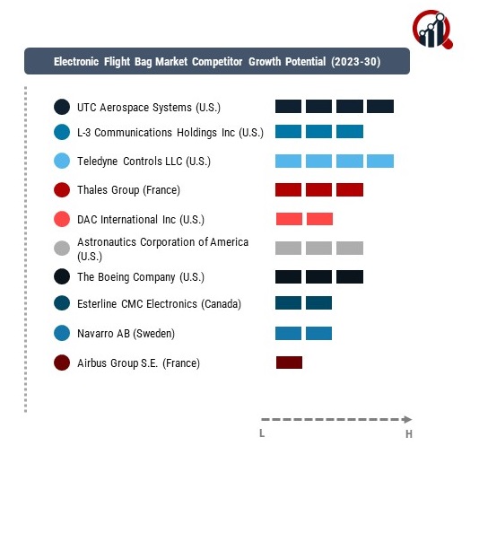 Electronic Flight Bag Company