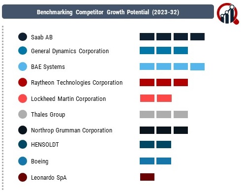 Electronic Warfare Company