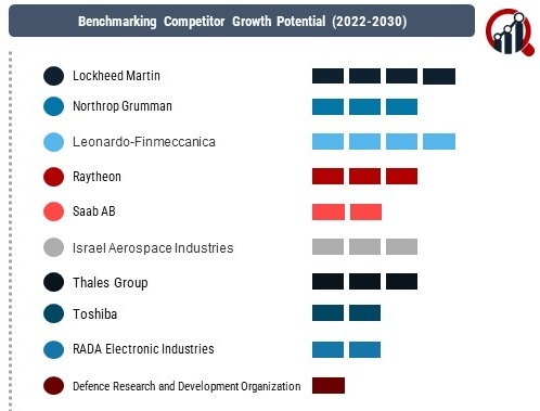 Electronically Scanned Array Market 