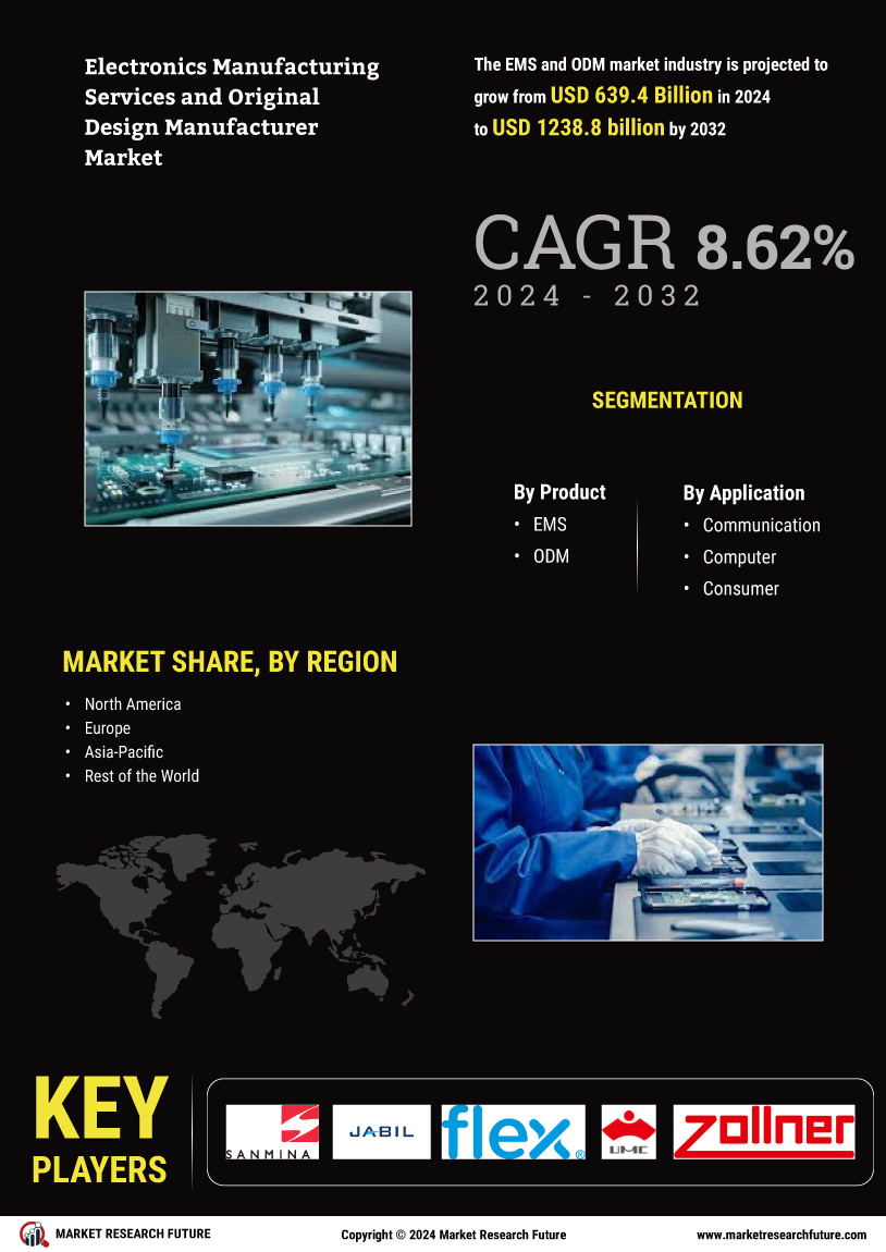 EMS & ODM Market Research Report – Forecast till 2035 Infographic